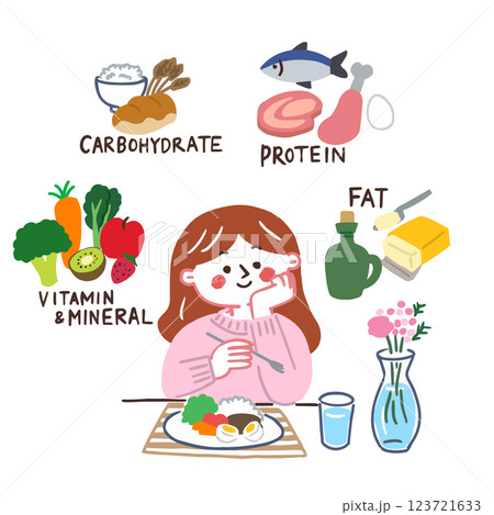 食べ物の栄養　ビタミンやミネラル,炭水化物,タンパク質,脂質について考えている女性 123721633