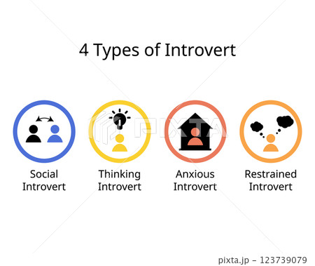 4 types of introvert from social introvert, thinking, anxious, restrained introvert 123739079