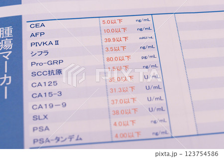 健康診断での結果判定と数値　血圧、メタボリック、血液、悪玉善玉コレステロール、ガンマGTPなど 123754586