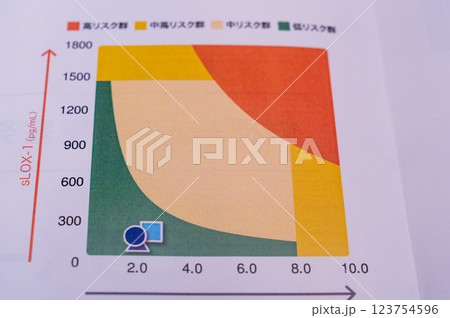 健康診断での結果判定と数値 血圧、メタボリック、血液、悪玉善玉コレステロール、ガンマGTPなど 健康診断での結果判定と数値 血圧、メタボリック、血液、悪玉善玉コレステロール、ガンマGTPなど 123754596