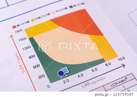 健康診断での結果判定と数値 血圧、メタボリック、血液、悪玉善玉コレステロール、ガンマGTPなど 健康診断での結果判定と数値 血圧、メタボリック、血液、悪玉善玉コレステロール、ガンマGTPなど 123754597
