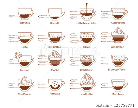 Infographic illustration set of coffee recipes 123759771