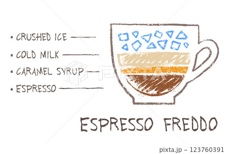 Espresso Freddo coffee recipe formula 123760391