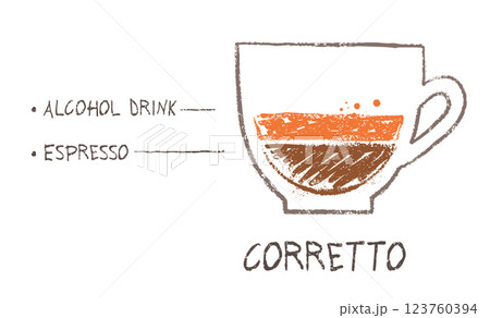 Espresso Corretto coffee recipe formula 123760394