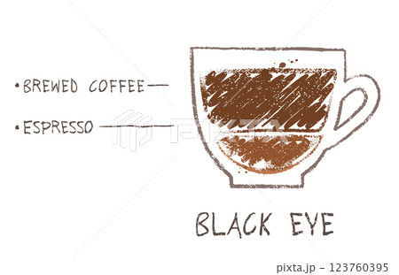 Black Eye coffee recipe formula Black Eye coffee recipe formula 123760395