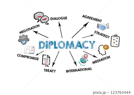 Diplomacy Concept. Illustration with icons, keywords and arrows on a white background 123763444