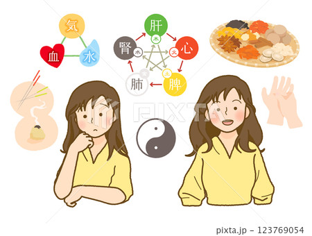 女性と東洋医学 123769054