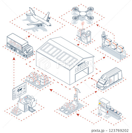 Smart logistics combines warehouse management with wireless technology and automated robots AGVs and AMRs for efficient material handling. 123769202
