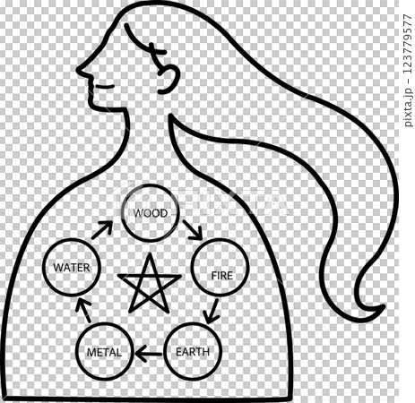 東洋医学の陰陽五行をイメージしたイラスト　線画のみ 123779577