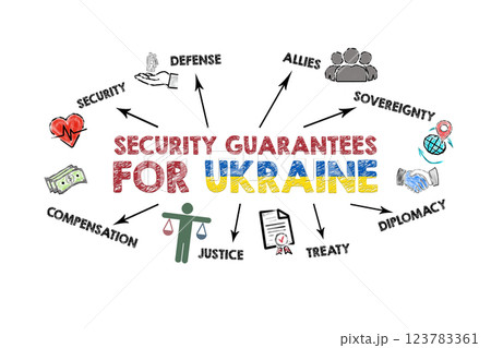 Security Guarantees for Ukraine Concept. Illustration with icons, keywords and arrows on a white 123783361
