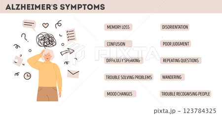 Alzheimer's symptoms infographic. Elderly woman experiencing confusion and memory loss. Signs of dementia and cognitive decline. Mental health awareness. Vector flat style illustration. 123784325