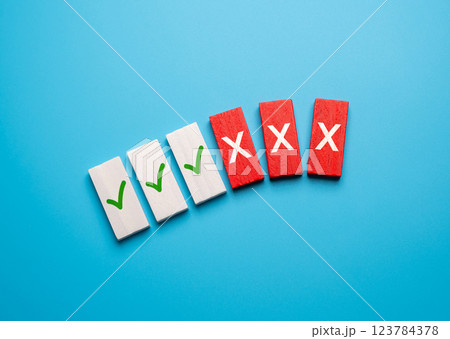 Partial completion of work. Not all criteria met. Miss crucial elements, leaving unfinished work, overlooked details, or unmet expectations. 123784378