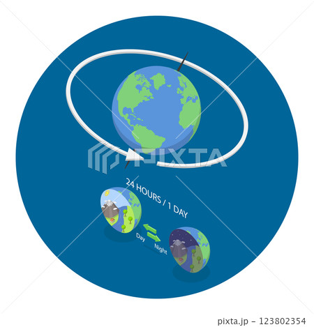 3D Isometric Flat  Illustration of Rotation Vs Revolution. Item 2 123802354