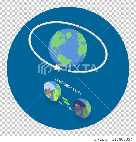 3D Isometric Flat  Illustration of Rotation Vs Revolution. Item 2 123802354