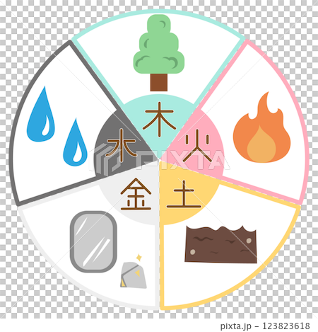 東洋哲学五行論のカラフルな図解イラスト 123823618