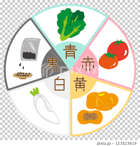 五行の食材と色の対応を描いたイラスト 123823619