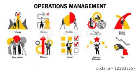 Conceptual design. Operations management focusing on planning, workflow, efficiency, and cost control. Conceptual design. Operations management focusing on planning, workflow, efficiency, and cost control. 123835257