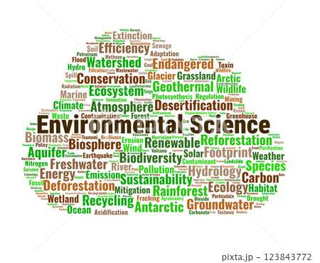 Environmental Science Word Cloud. Key Concepts in Climate, Ecology, and Sustainability 123843772