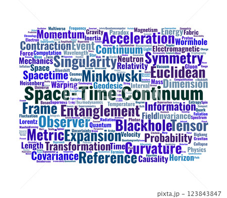 Space-Time Continuum Word Cloud. Key Concepts in Relativity and Quantum Physics 123843847