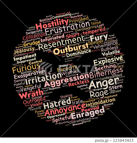 Anger and Emotion Word Cloud. Key Terms in Psychological and Behavioral Studies Anger and Emotion Word Cloud. Key Terms in Psychological and Behavioral Studies 123843923
