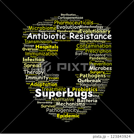 Superbugs and Antibiotic Resistance Word Cloud. Key Challenges in Global Health and Medicine 123843924
