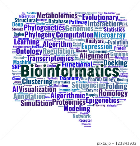 Bioinformatics Word Cloud. Key Topics in Genomics, Proteomics, and Computational Biology Bioinformatics Word Cloud. Key Topics in Genomics, Proteomics, and Computational Biology 123843932