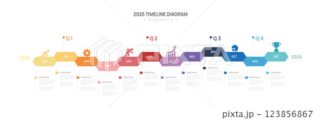 Infographic 2025 Timeline diagram calendar with gantt chart template for business. presentation vector infographic. Infographic 2025 Timeline diagram calendar with gantt chart template for business. presentation vector infographic. 123856867