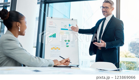 Businessman, strategy presentation and ceo with company financial growth report analytics in office. Corporate leadership, sales research and business strategy plan on whiteboard for workshop meeting Businessman, strategy presentation and ceo with company financial growth report analytics in office. Corporate leadership, sales research and business strategy plan on whiteboard for workshop meeting 123869066
