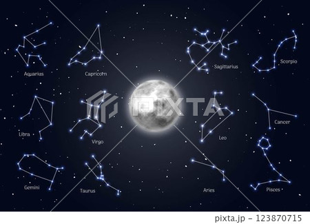 Moon surrounded zodiac signs, night sky background, realistic. Satellite of Earth in center of horoscope. Vector illustration of stylized ancient images 123870715