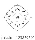 【九星気学】四緑中宮の方位盤 123870740