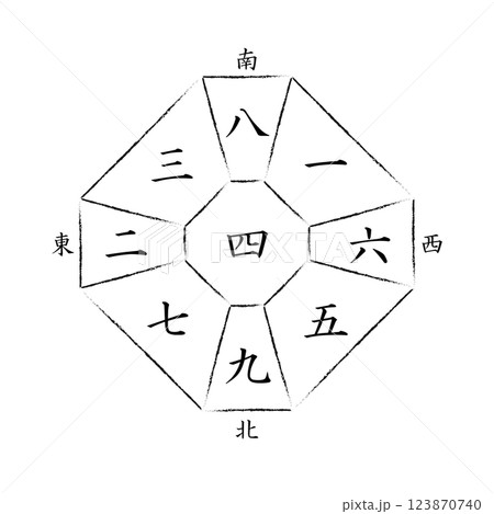【九星気学】四緑中宮の方位盤 123870740