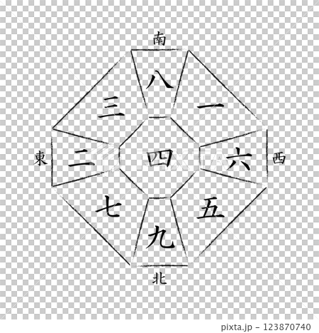 【九星気学】四緑中宮の方位盤 123870740