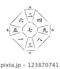 【九星気学】七赤中宮の方位盤 123870741