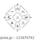 【九星気学】二黒中宮の方位盤 123870742