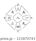 【九星気学】八白中宮の方位盤 123870743
