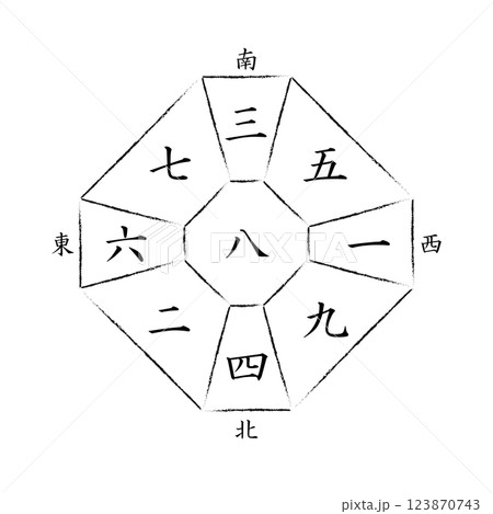 【九星気学】八白中宮の方位盤 【九星気学】八白中宮の方位盤 123870743