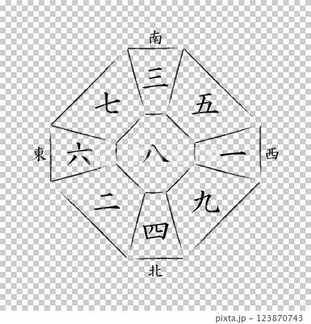 【九星気学】八白中宮の方位盤 【九星気学】八白中宮の方位盤 123870743