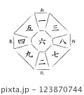 【九星気学】六白中宮の方位盤 123870744