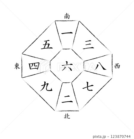【九星気学】六白中宮の方位盤 123870744