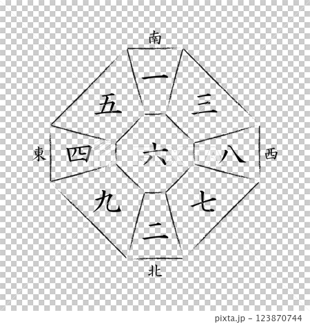 【九星気学】六白中宮の方位盤 123870744