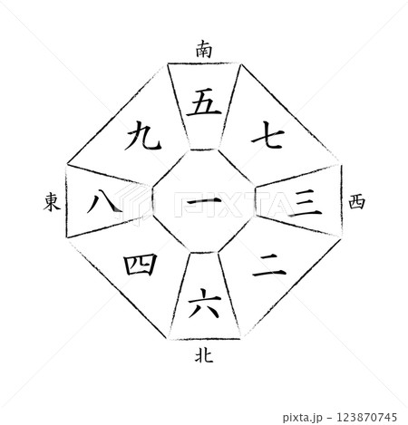 【九星気学】一白中宮の方位盤 123870745