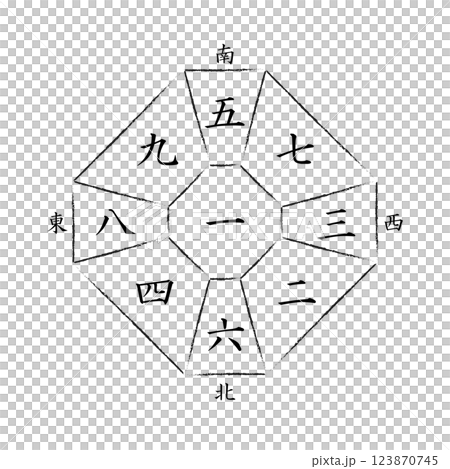 【九星気学】一白中宮の方位盤 123870745