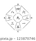 【九星気学】九紫中宮の方位盤 123870746