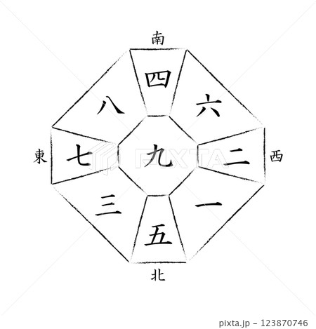 【九星気学】九紫中宮の方位盤 123870746