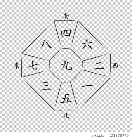 【九星気学】九紫中宮の方位盤 123870746