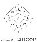 【九星気学】五黄中宮の方位盤 123870747