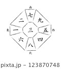 【九星気学】三碧中宮の方位盤 123870748