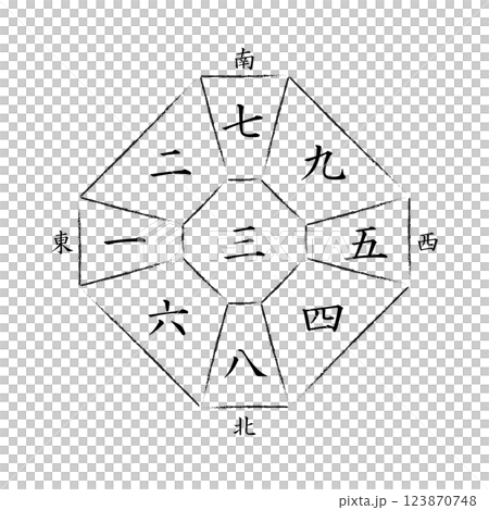 [Nine Star Kigaku] Compass of Sanpeki Chugu 123870748