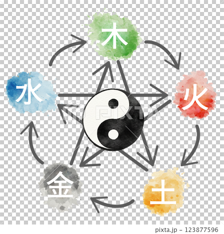 東洋医学の五行説、陰陽・相生・相克の関係を示す美しい水彩イラスト 東洋医学の五行説、陰陽・相生・相克の関係を示す美しい水彩イラスト 123877596