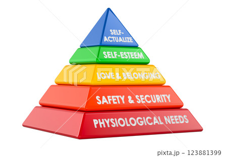 Maslows hierarchy of needs, 3d rendering 123881399